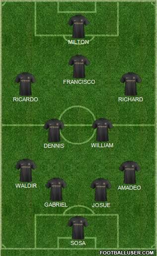 Manchester City Formation 2014