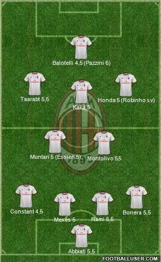 A.C. Milan Formation 2014