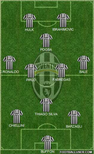Juventus Formation 2014