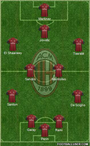 A.C. Milan Formation 2014