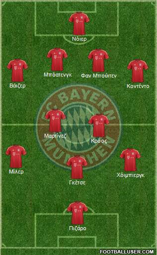 FC Bayern München Formation 2014