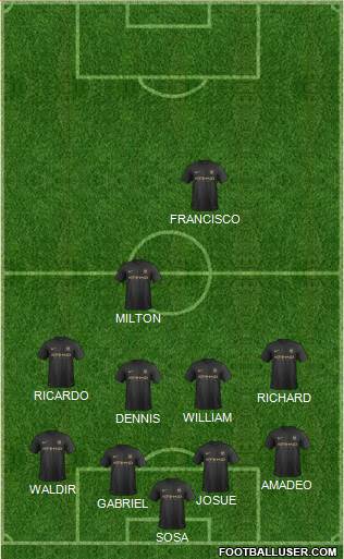 Manchester City Formation 2014