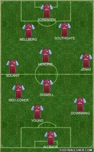 Aston Villa Formation 2014