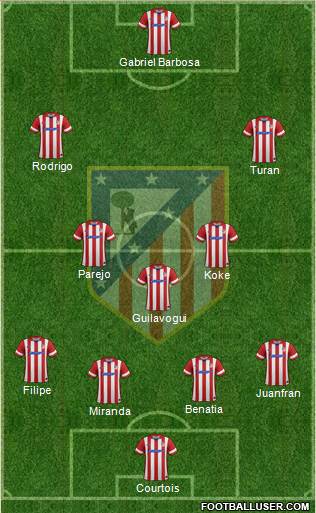 C. Atlético Madrid S.A.D. Formation 2014