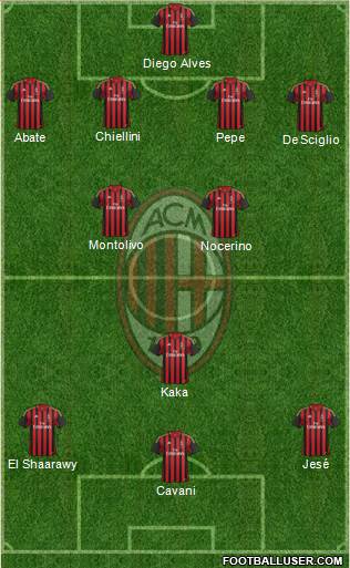 A.C. Milan Formation 2014