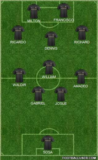 Manchester City Formation 2014