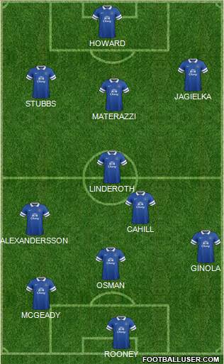 Everton Formation 2014