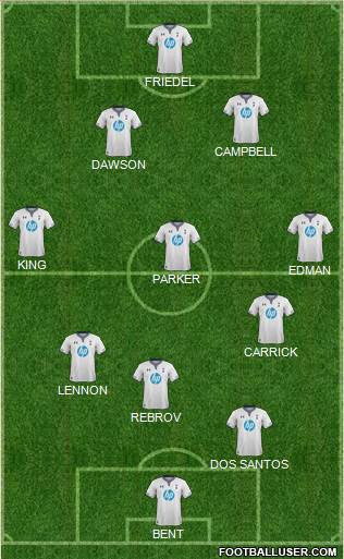 Tottenham Hotspur Formation 2014