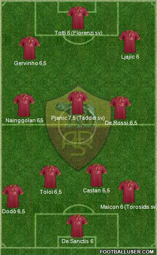 AS Roma Formation 2014