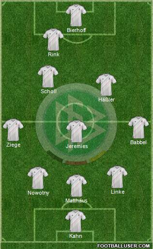 Germany Formation 2014