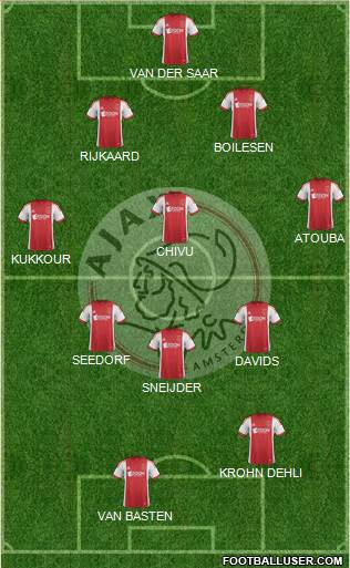 AFC Ajax Formation 2014