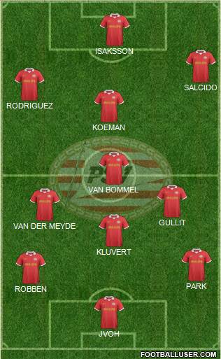 PSV Formation 2014