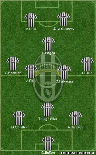Juventus Formation 2014