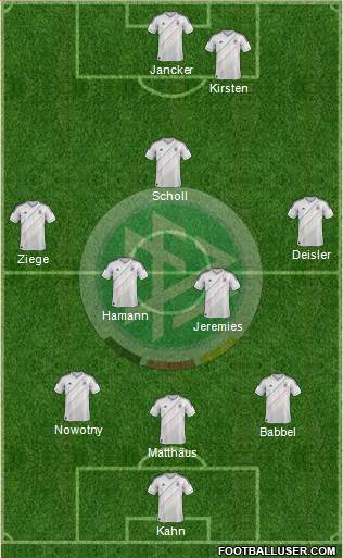 Germany Formation 2014