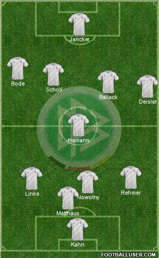 Germany Formation 2014