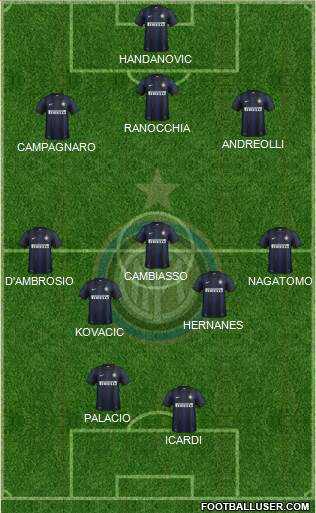 F.C. Internazionale Formation 2014
