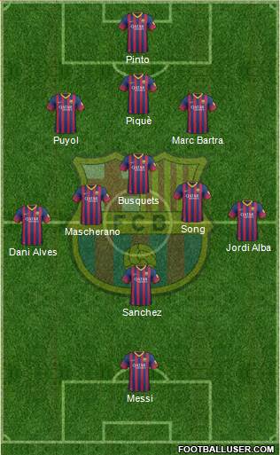 F.C. Barcelona Formation 2014