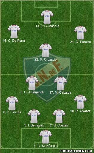 Club Nacional de Football Formation 2014