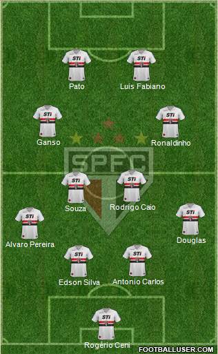 São Paulo FC Formation 2014