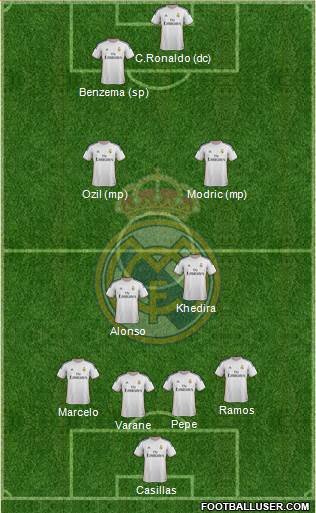 Real Madrid C.F. Formation 2014