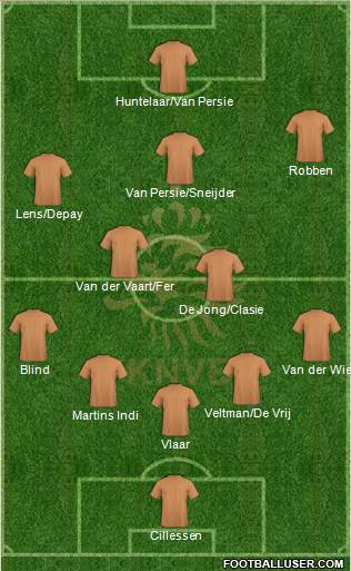 Holland Formation 2014