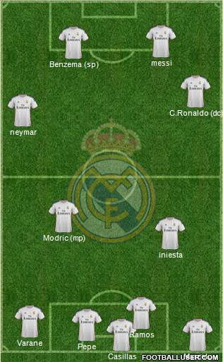 Real Madrid C.F. Formation 2014