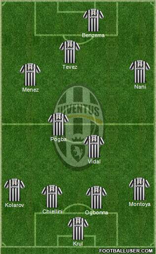 Juventus Formation 2014