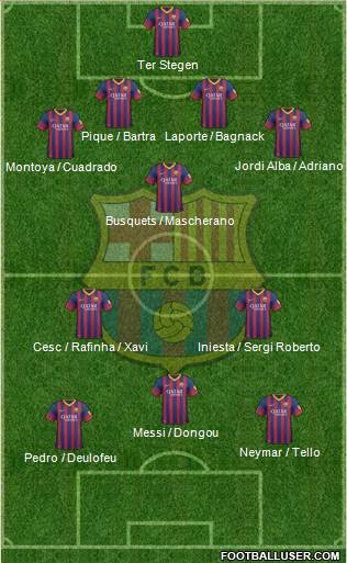F.C. Barcelona Formation 2014