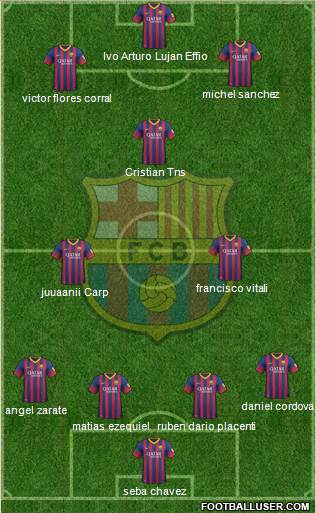F.C. Barcelona Formation 2014