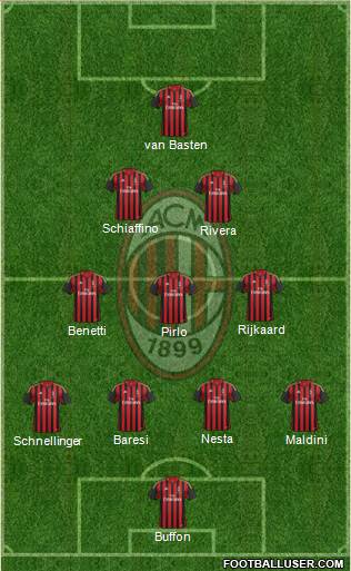 A.C. Milan Formation 2014