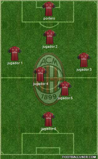 A.C. Milan Formation 2014