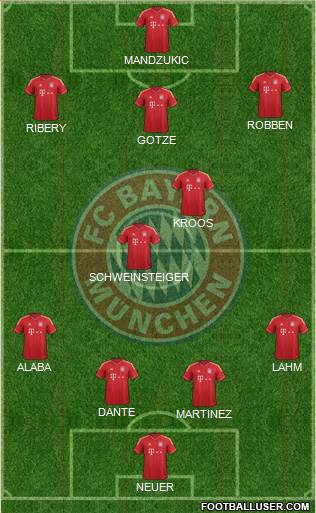 FC Bayern München Formation 2014