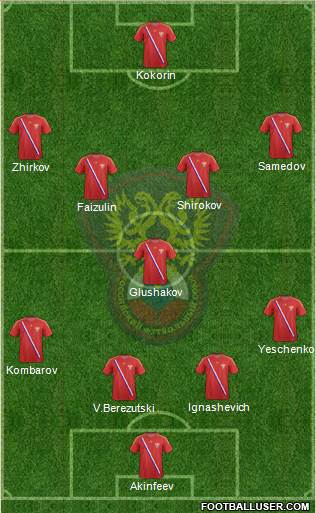 Russia Formation 2014