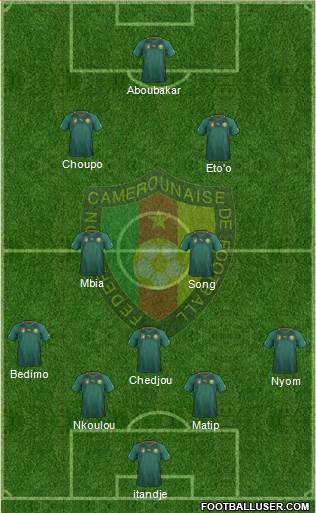 Cameroon Formation 2014