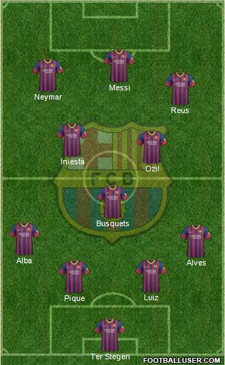 F.C. Barcelona Formation 2014