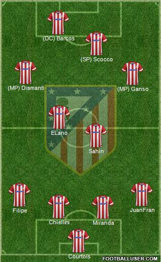 C. Atlético Madrid S.A.D. Formation 2014