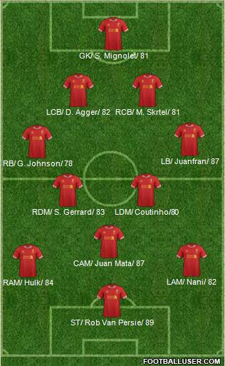 Liverpool Formation 2014