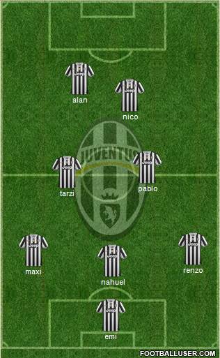 Juventus Formation 2014