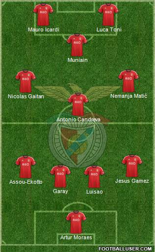 Sport Lisboa e Benfica - SAD Formation 2014