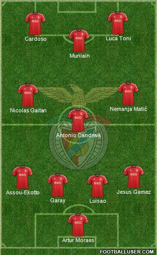 Sport Lisboa e Benfica - SAD Formation 2014