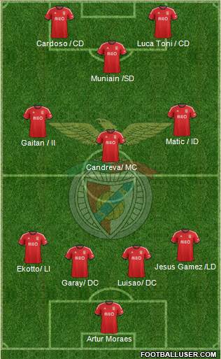 Sport Lisboa e Benfica - SAD Formation 2014