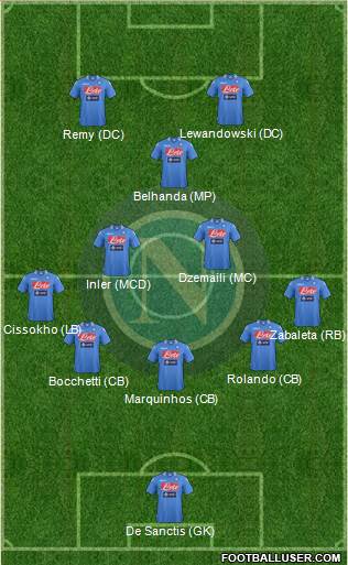 Napoli Formation 2014