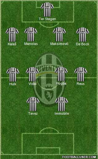 Juventus Formation 2014