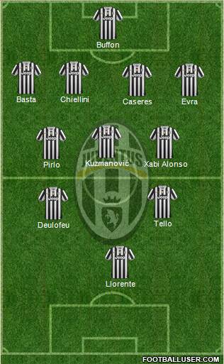 Juventus Formation 2014