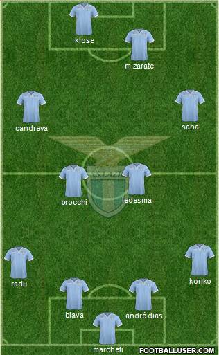 S.S. Lazio Formation 2014