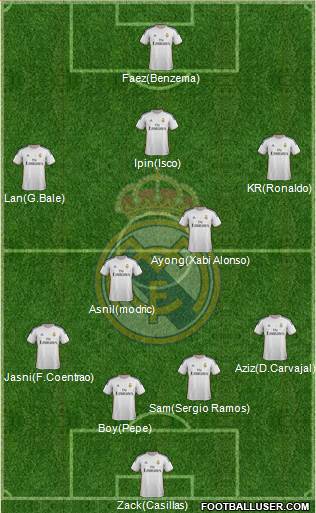 Real Madrid C.F. Formation 2014