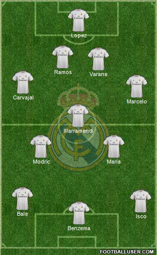 Real Madrid C.F. Formation 2014