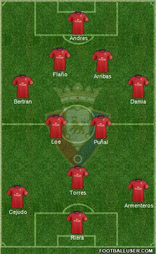 C. At. Osasuna Formation 2014
