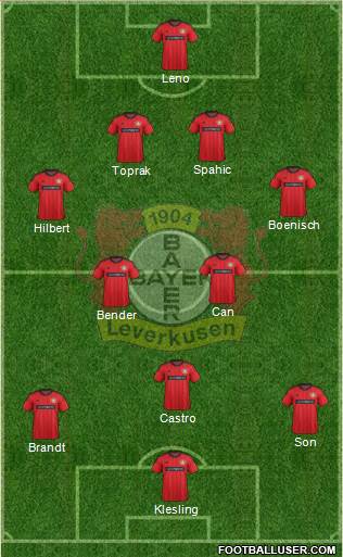 Bayer 04 Leverkusen Formation 2014