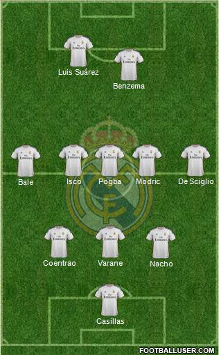 Real Madrid C.F. Formation 2014